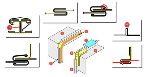 sheet metal flange joints